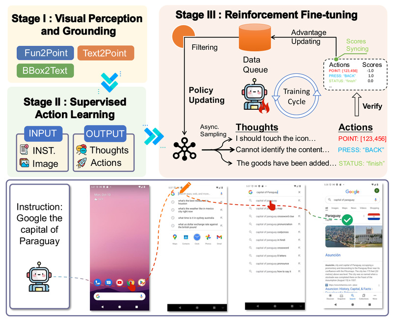 AgentCPM-GUI: On-Device AI Agent for Bilingual Mobile Automation with Reinforcement Fine-Tuning